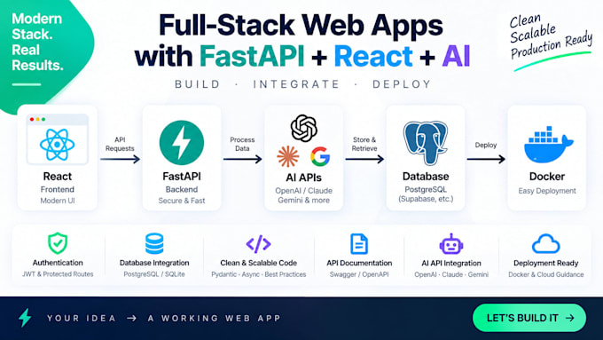 build full stack fastapi react apps and integrate ai apis