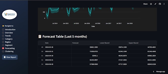 create python dashboards and web application