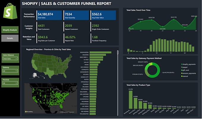 create interactive power bi dashboard and data visualization