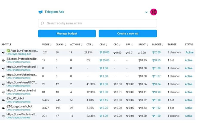 fix telegram ads, decline ads, forex promotion to 300k telegram subscribers