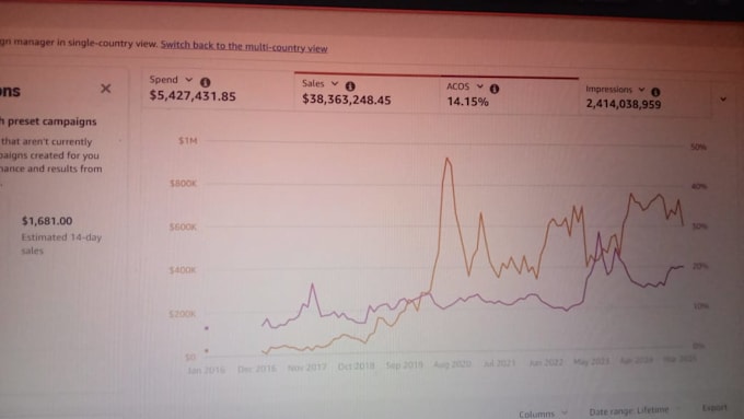 be your amazon brand manager and PPC expert