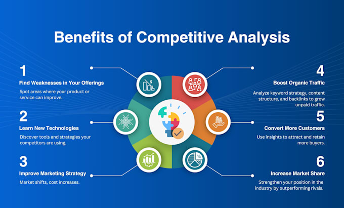 provide website SEO audit with report and competitor analysis