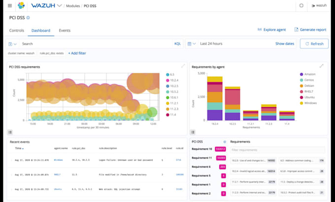 deploy and optimize wazuh siem xdr with elastic stack, custom rules and soc