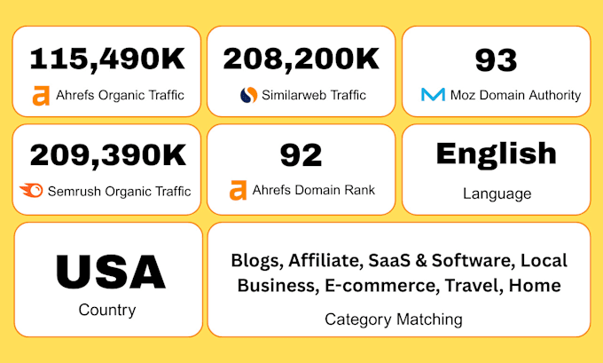 publish premium guest post article with dofollow guest post backlinks