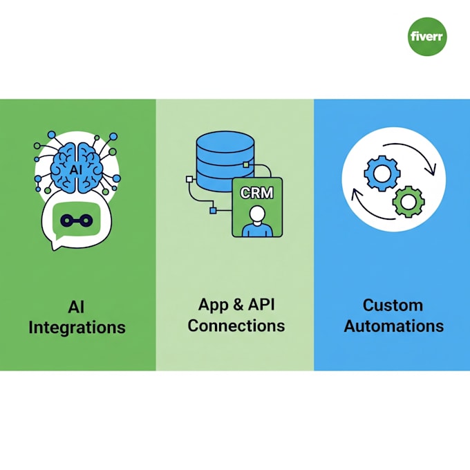 build n8n automations integrating apis, dbs and webhooks