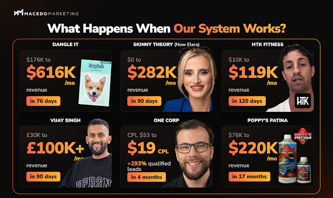 scale and manage your meta facebook and instagram ads