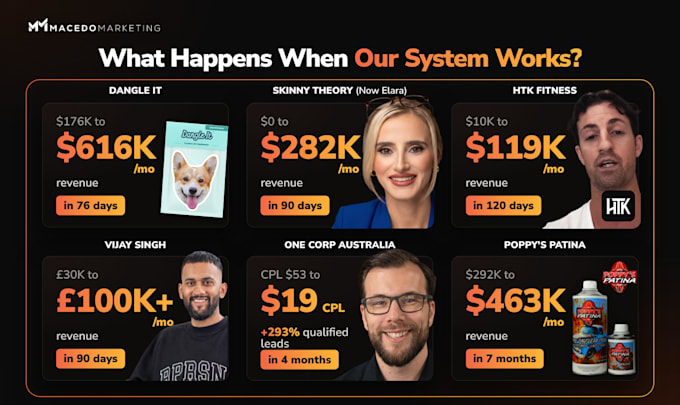 scale and manage your meta facebook and instagram ads
