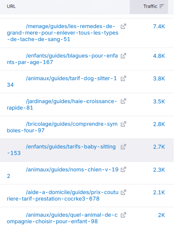 write french SEO content that rank on google