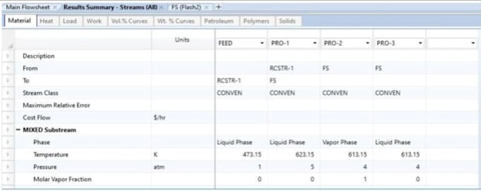 perform chemical process simulation using aspen plus