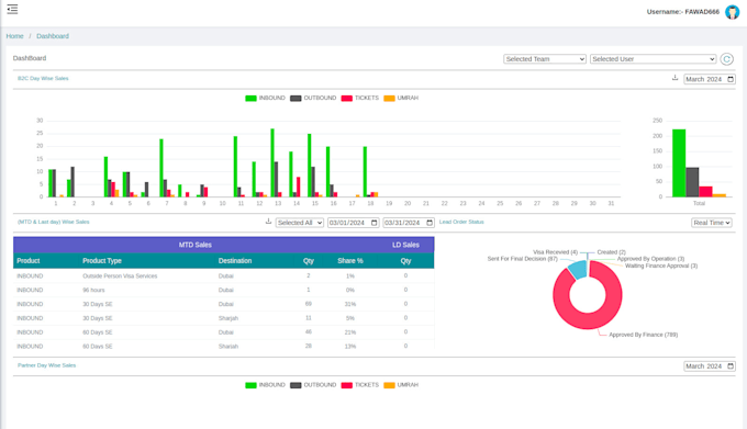 build scalable saas applications with full stack development