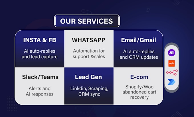 do business workflow automation using n8n, make, zapier and ai chatbots