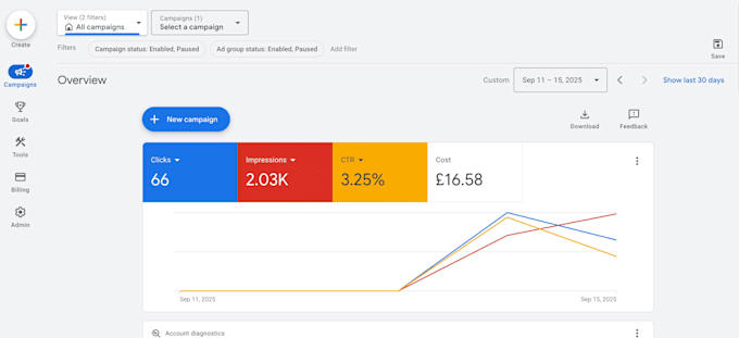 create google merchant center approved shopify store