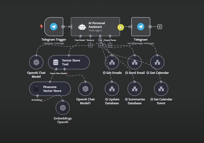 build custom chatbots, ai agents with mcp, power automate, and dataverse