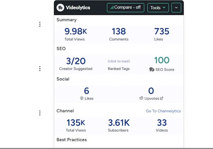 be your dedicated youtube channel and SEO manager