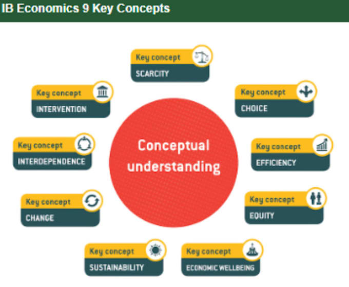 deliver quality economics ias macro, micro, and global