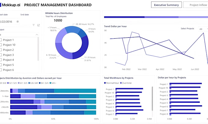 Design power bi data models and reports to turn your data into ...