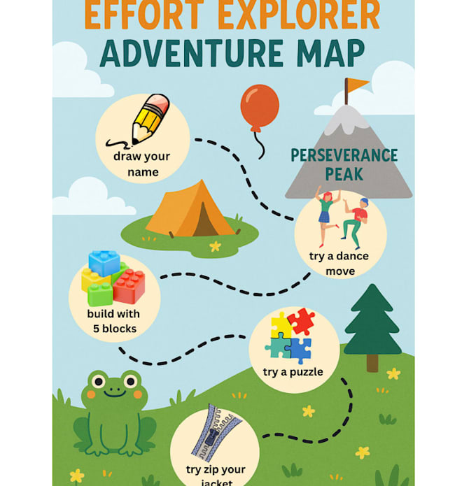 design lesson plans, curriculum, worksheets, and activities