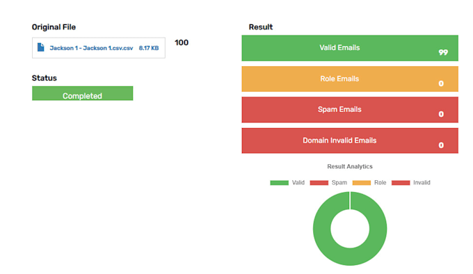 commission based sales closer sales representative sales person sales agents