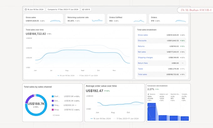 setup facebook ads campaign for leads and sales