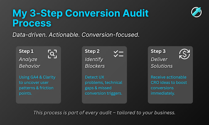 audit and optimize your website or funnel to boost conversions
