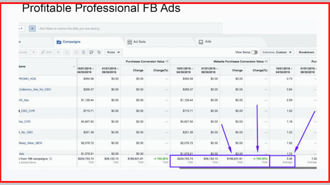 do facebook ads campaign and meta ads