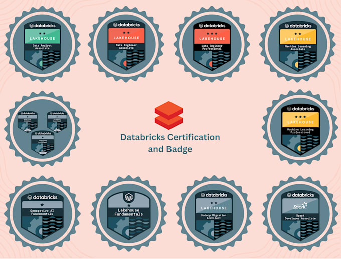 build end to end projects in azure, databricks, and fabric