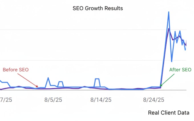 do wordpress on page SEO optimization with rank math