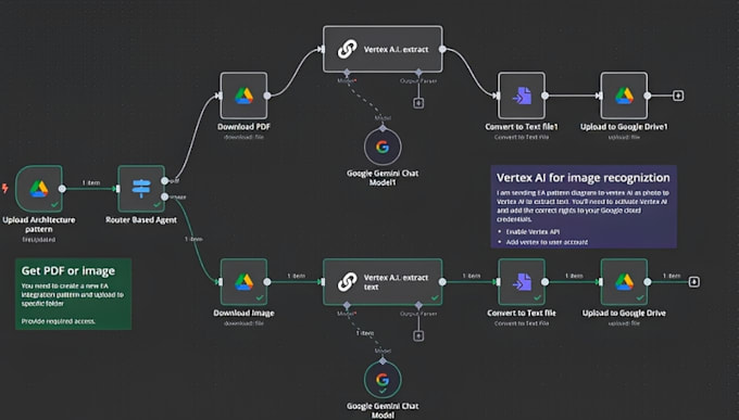 fix make com automation error crm automation n8n workflow ai agent make scenerio