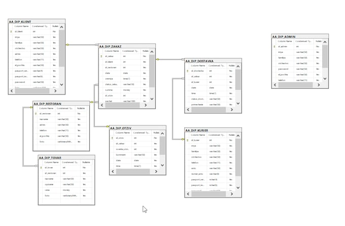 make a database and optimize queries