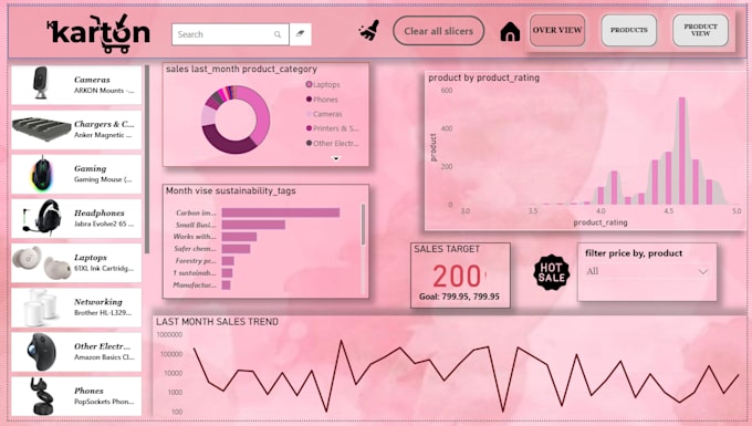 analyze your data and create visual reports in excel powerbi