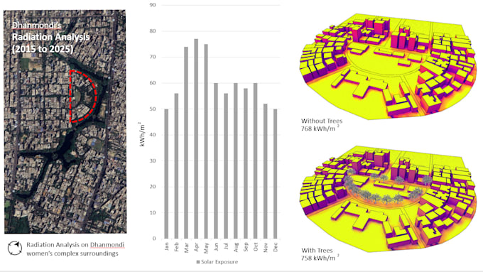 do energy modelling, daylight analysis, radiation using openstudio, ladybug