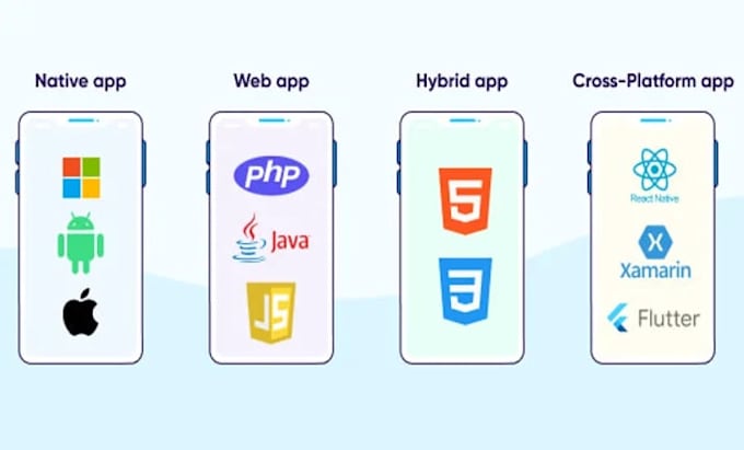 do full stack web n mobile app in react, nodejs, PHP, laravel, javasript and API