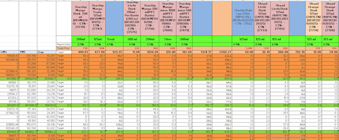 clean, analyze sales data in excel, sales forecasting and data cleaning service
