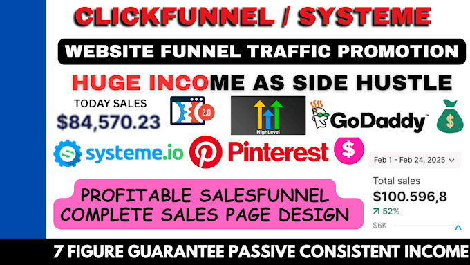 thrivecart, systeme io landing page, do gohighlevel, simvoly, clickfunnels 20