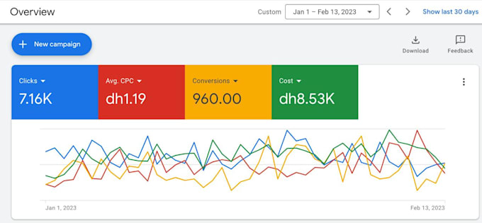 optimize your google ads campaigns with set up