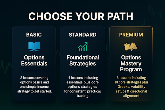 teach options trading strategies for consistent income and risk control