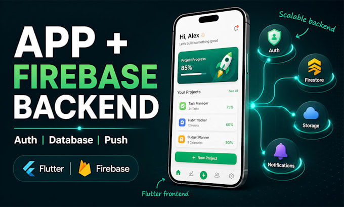 build your flutter firebase mvp app for android and ios