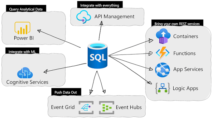 do full stake development in dot net, azure sql db with reactjs