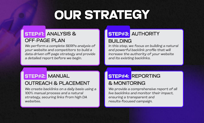do high authority off page seo link building