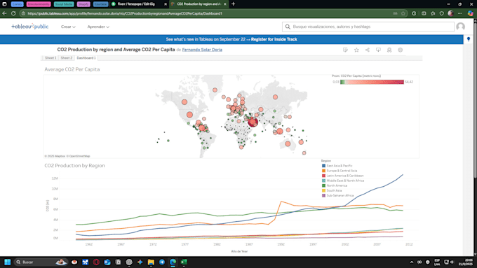 analyze and visualize your data using r, sql, tableau, powerbi