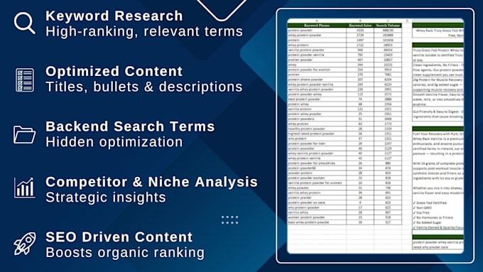 write an amazon product listing description with SEO amazon listing optimisation