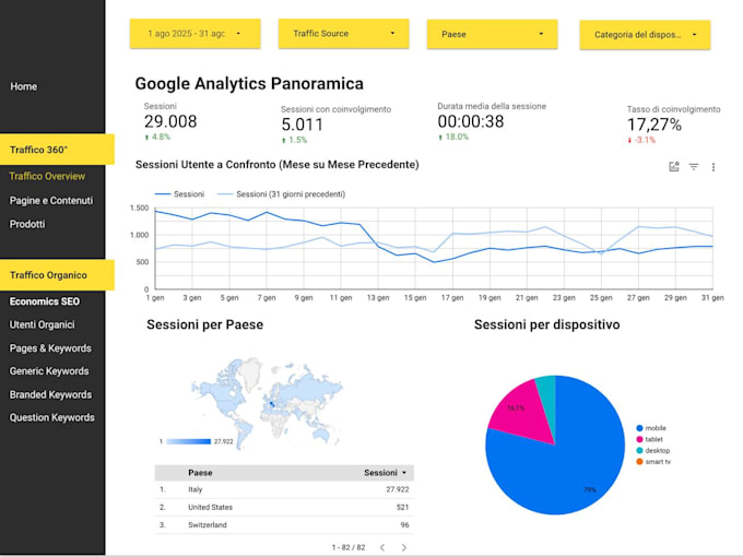 do consultancy on your SEO