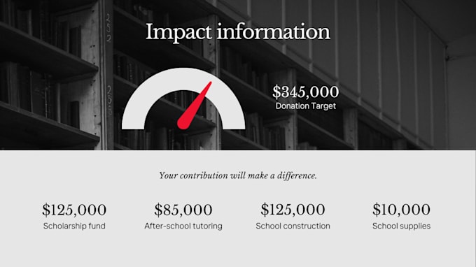 design nonprofit website charity website non profit website donation website ngo