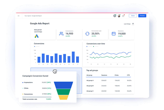 be your google ads specialist for search campaigns and tracking