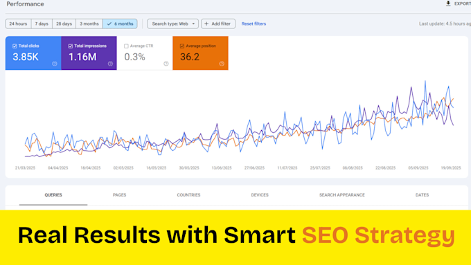 provide affordable monthly SEO strategy for google ranking