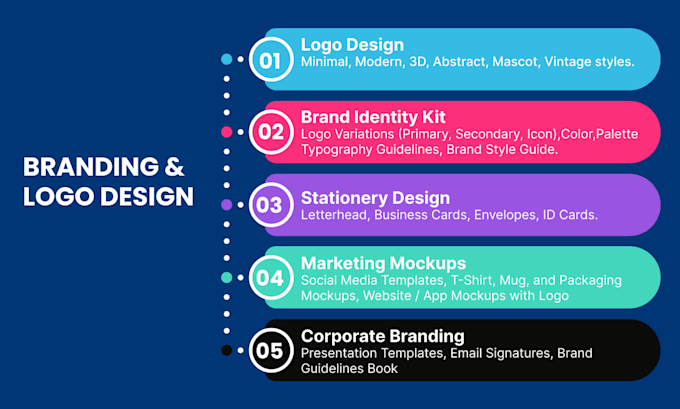 creative logo design and brand strategy
