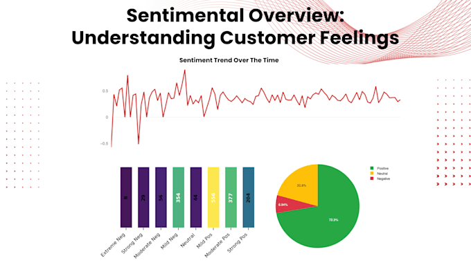do advanced excel data analysis, sentiment, trends, and data scraping