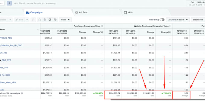 rank your business with facebook ads instagram ads campaign