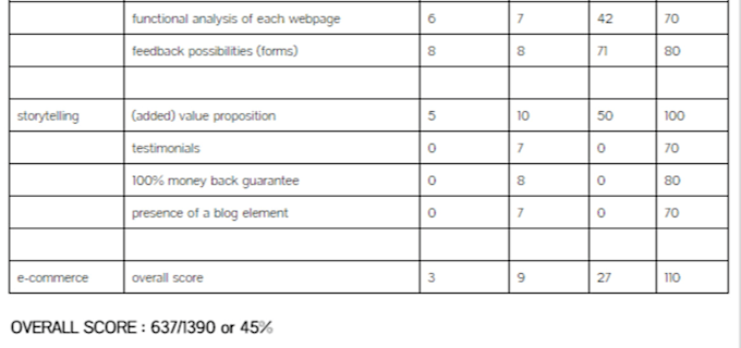 analyse the UX of your website