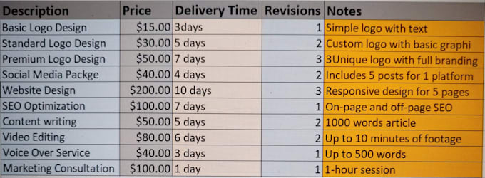 do data entry copy paste and pdf to excel